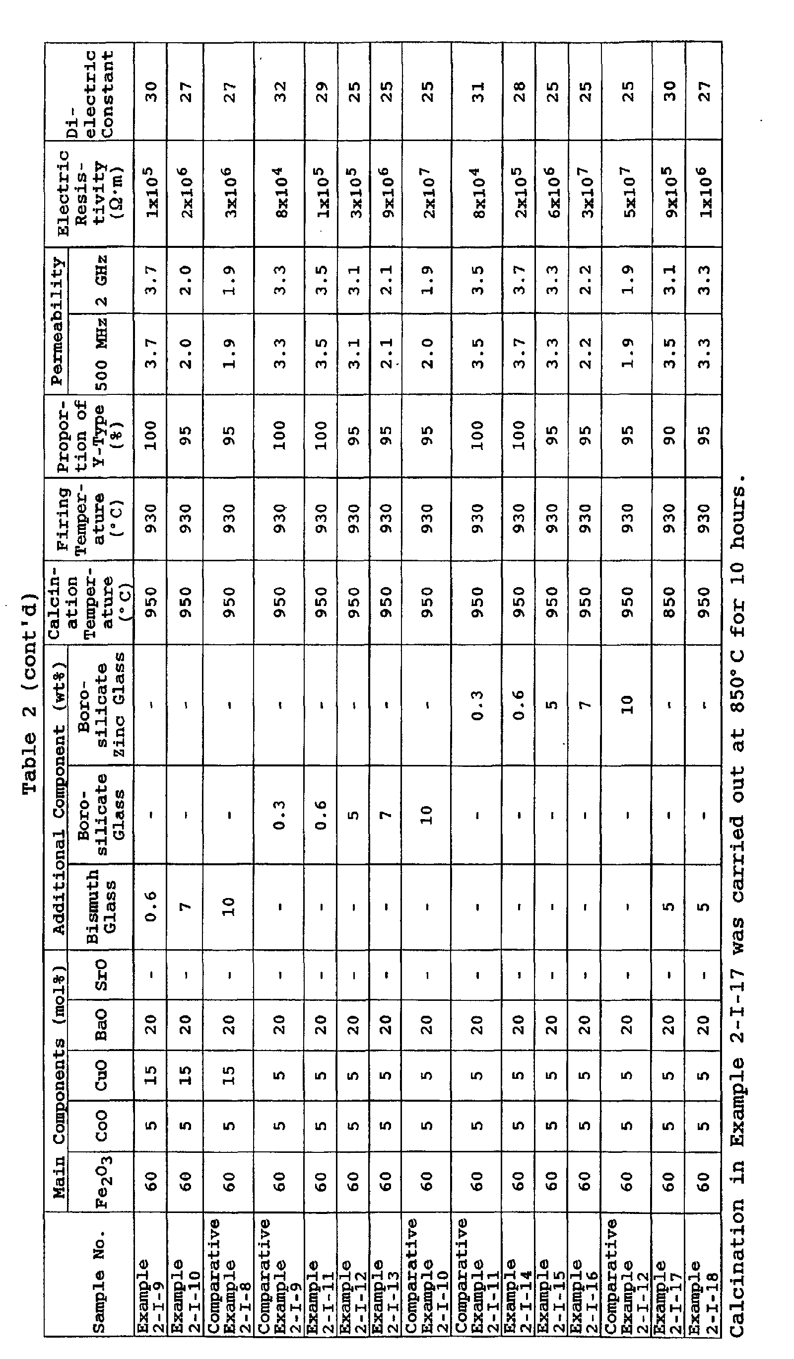 Figure 00270001