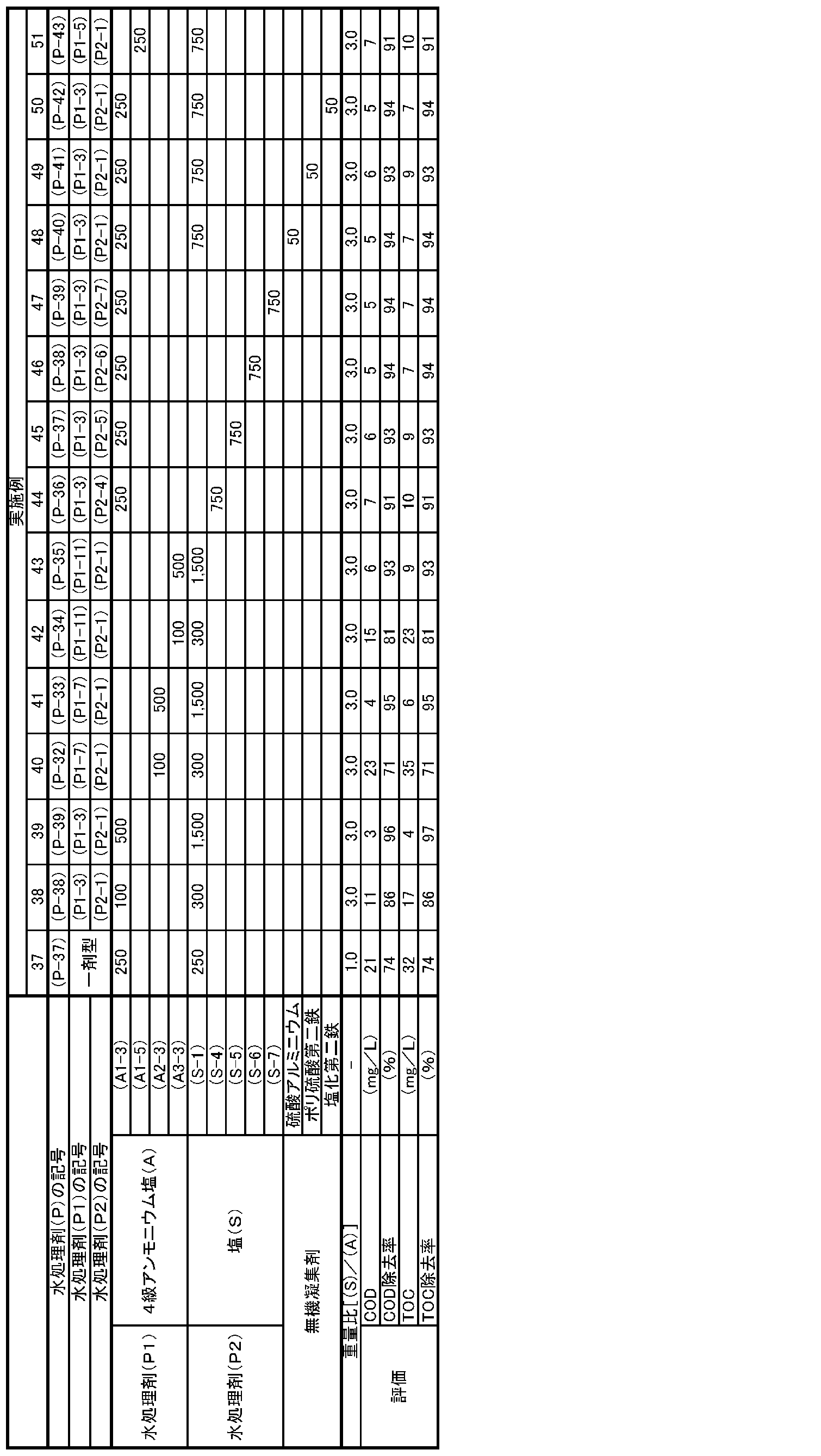 Figure JPOXMLDOC01-appb-T000015