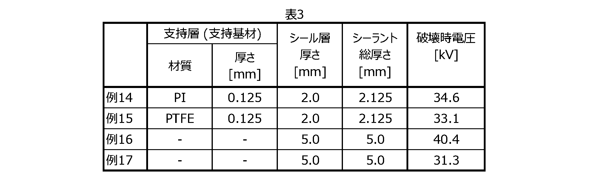 Figure JPOXMLDOC01-appb-T000003