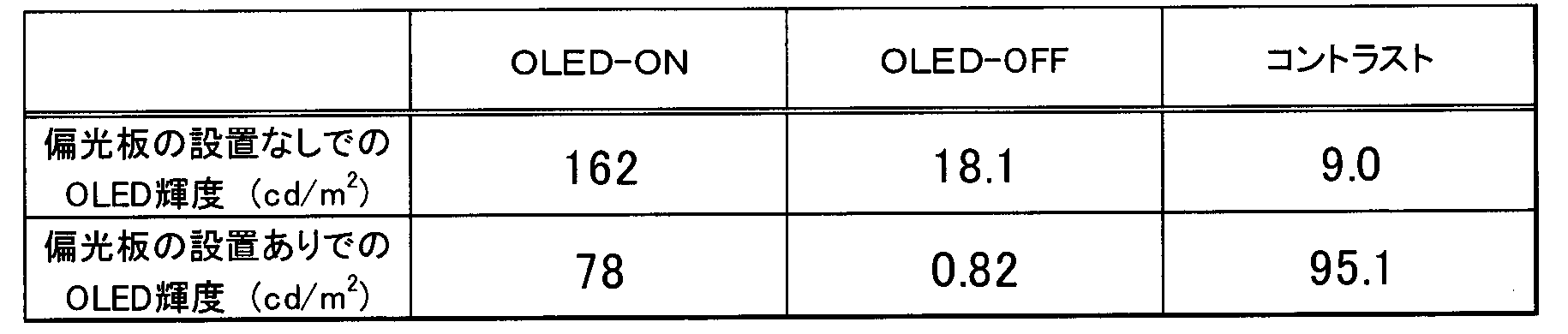 Figure JPOXMLDOC01-appb-T000065