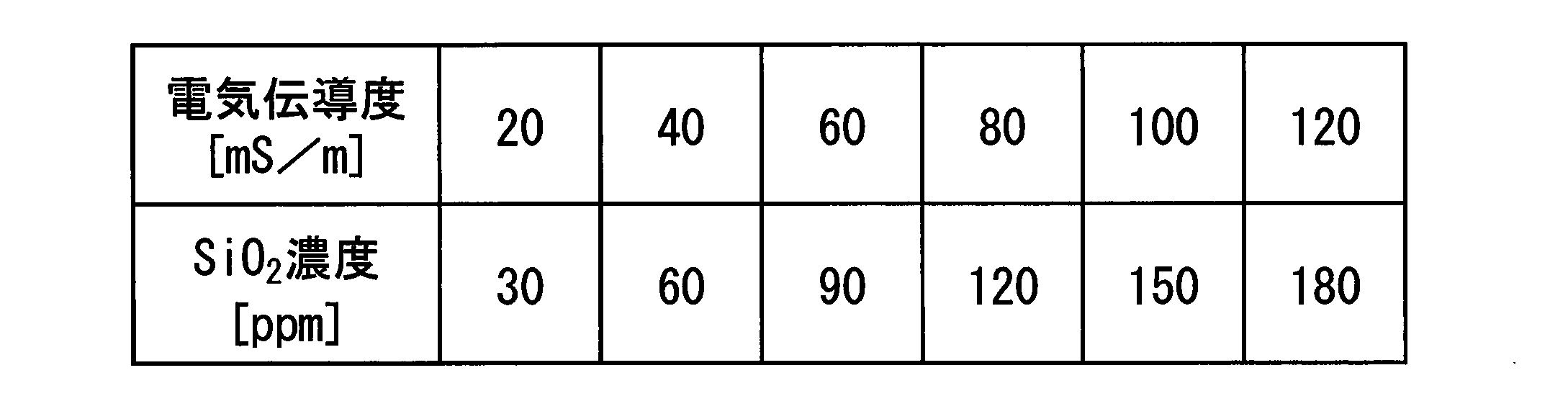 Figure JPOXMLDOC01-appb-T000001