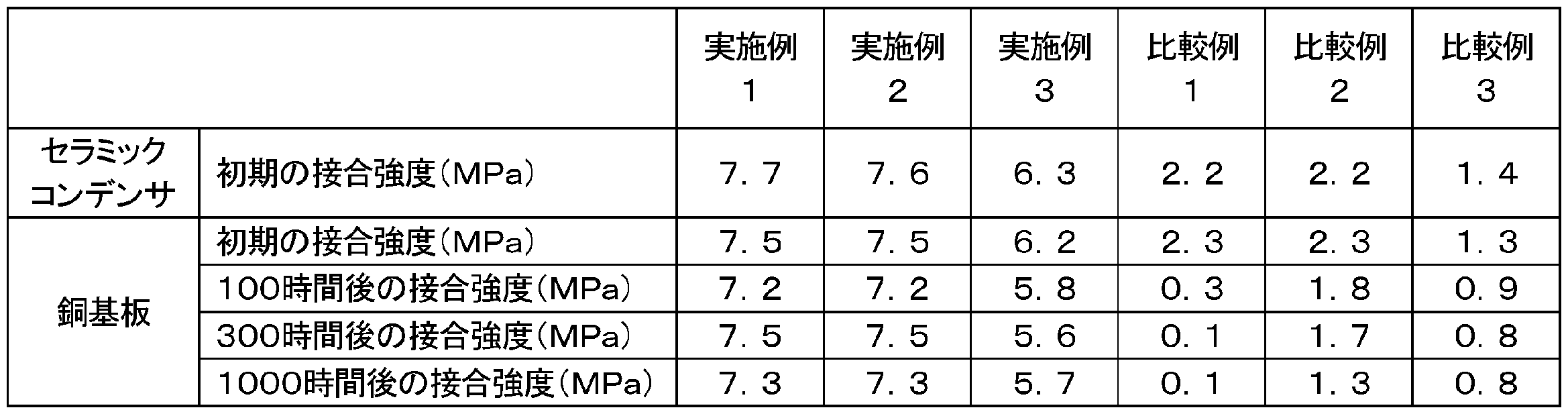 Figure JPOXMLDOC01-appb-T000001