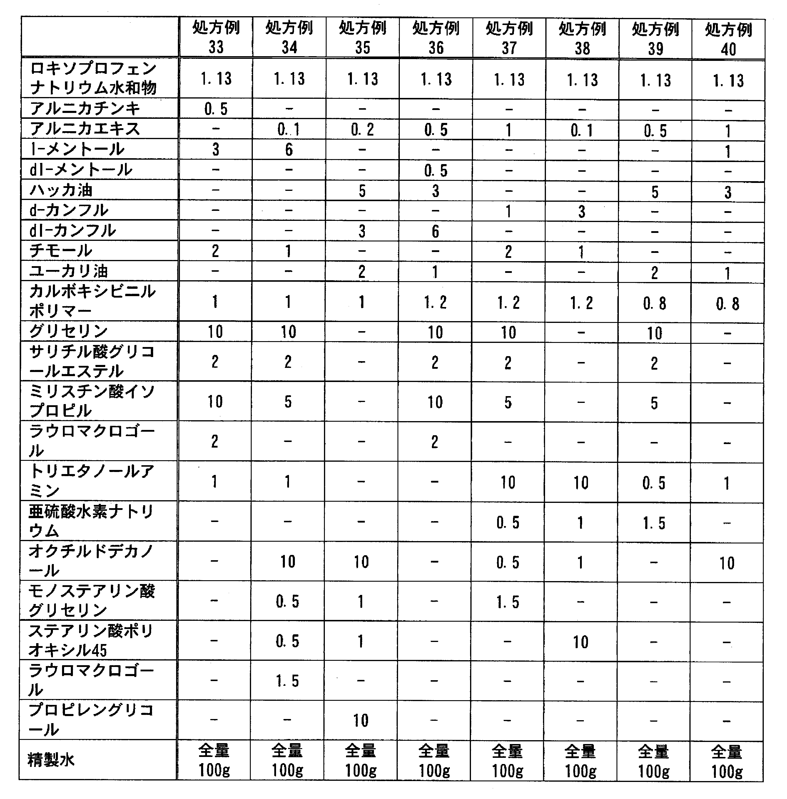 Figure JPOXMLDOC01-appb-T000047