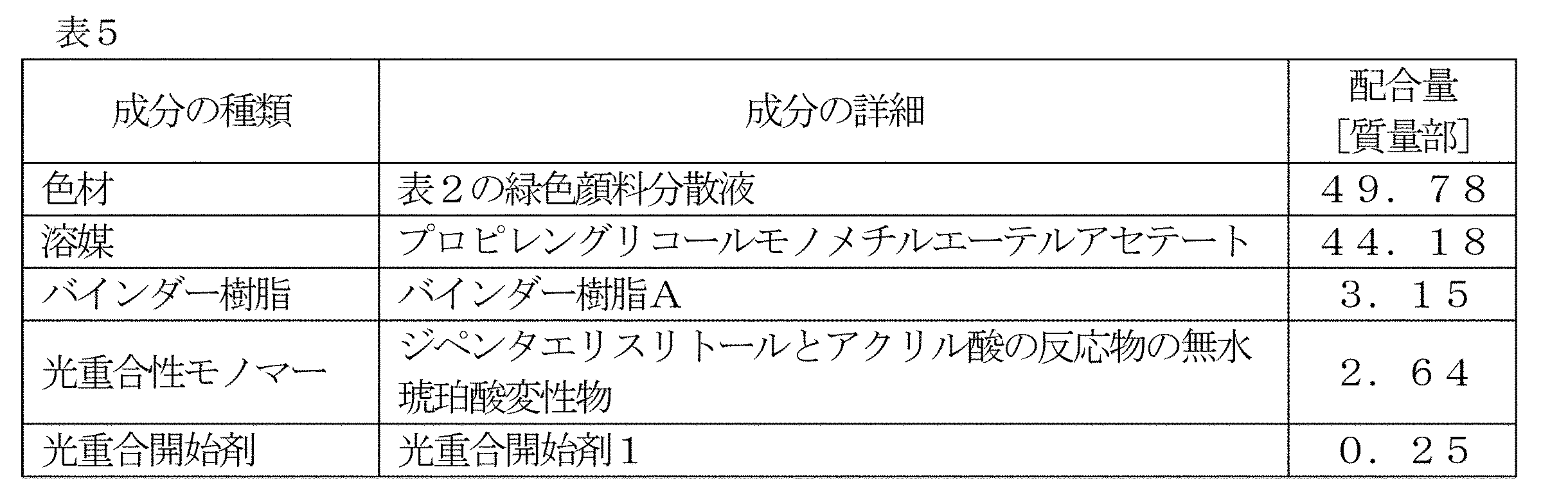 Figure JPOXMLDOC01-appb-T000030