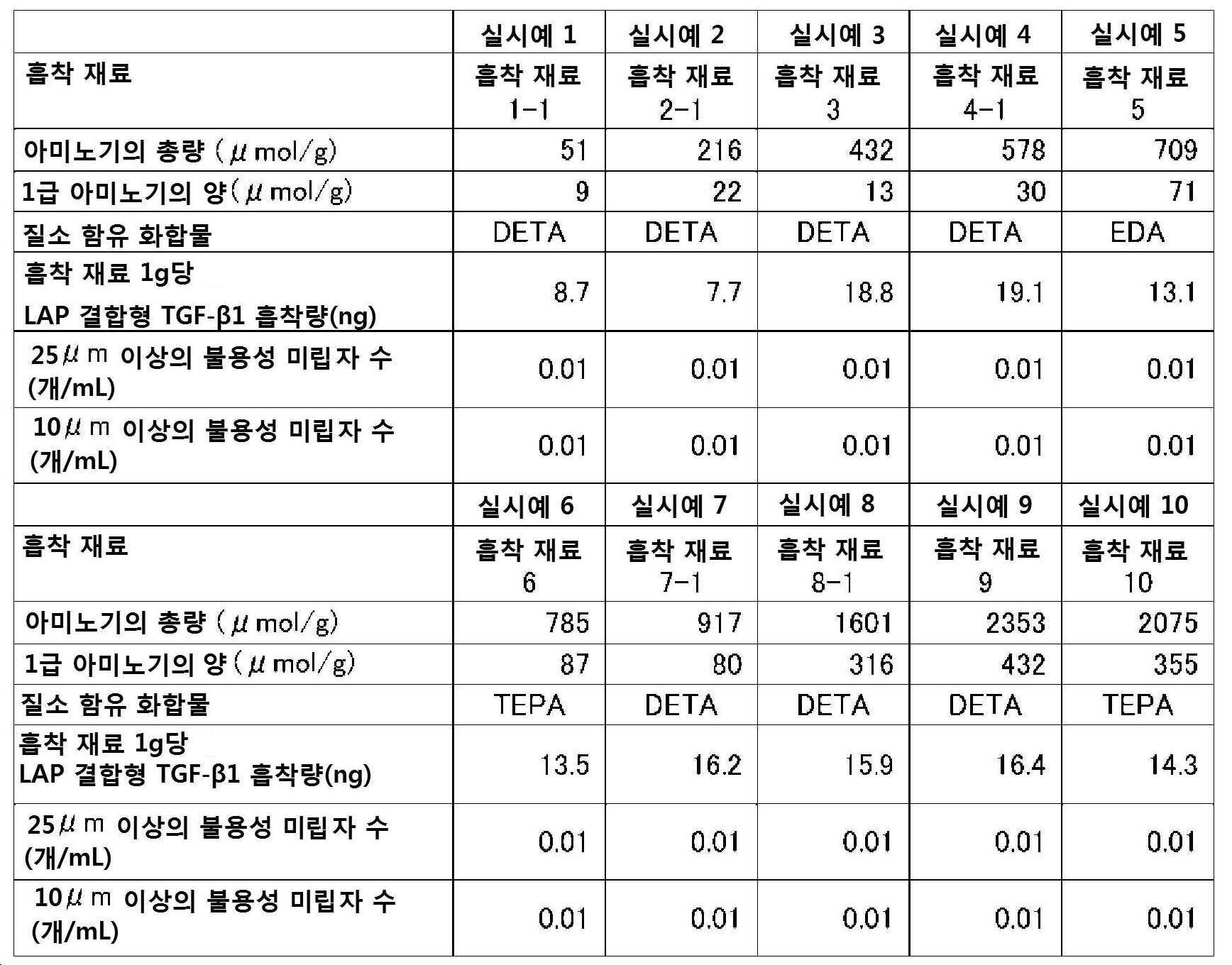 Figure pct00001