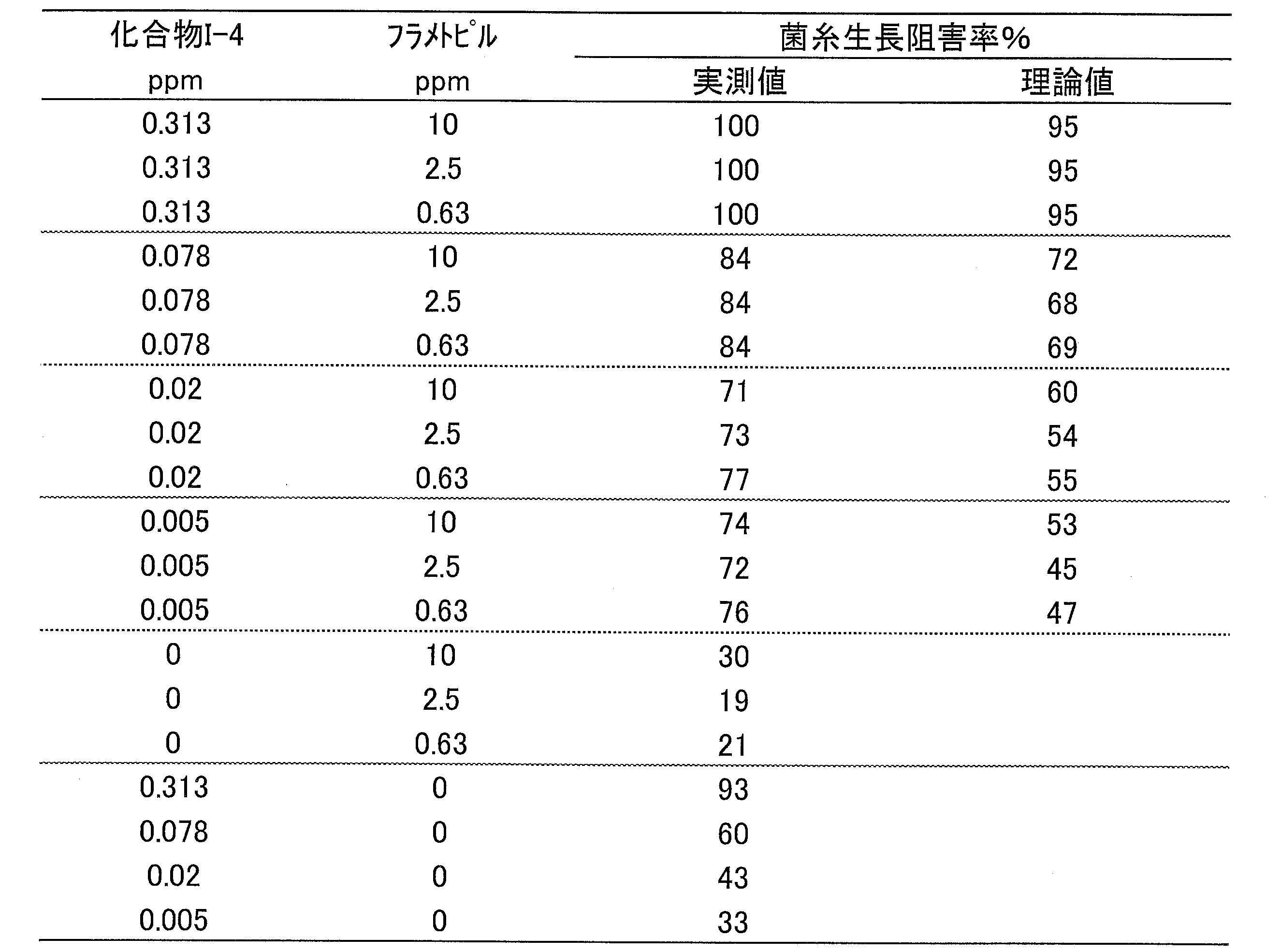 Figure JPOXMLDOC01-appb-T000027