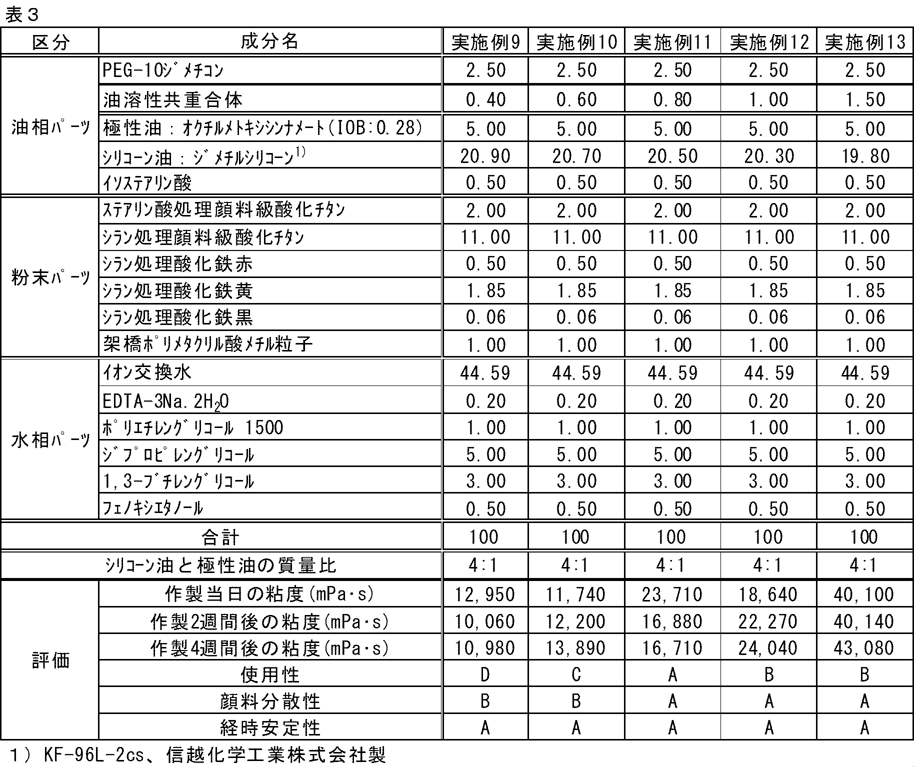 Figure JPOXMLDOC01-appb-T000016