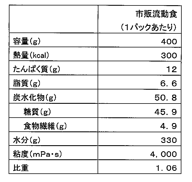 Figure JPOXMLDOC01-appb-T000007