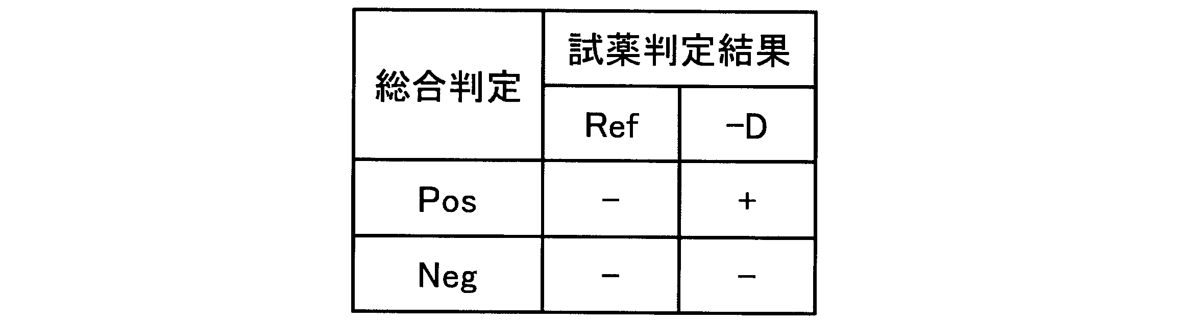 Figure JPOXMLDOC01-appb-T000002