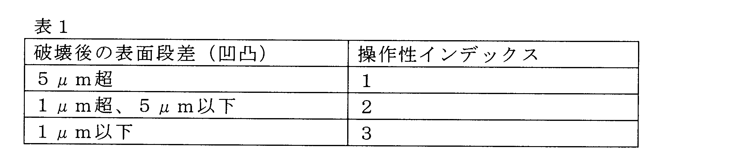 Figure JPOXMLDOC01-appb-T000002