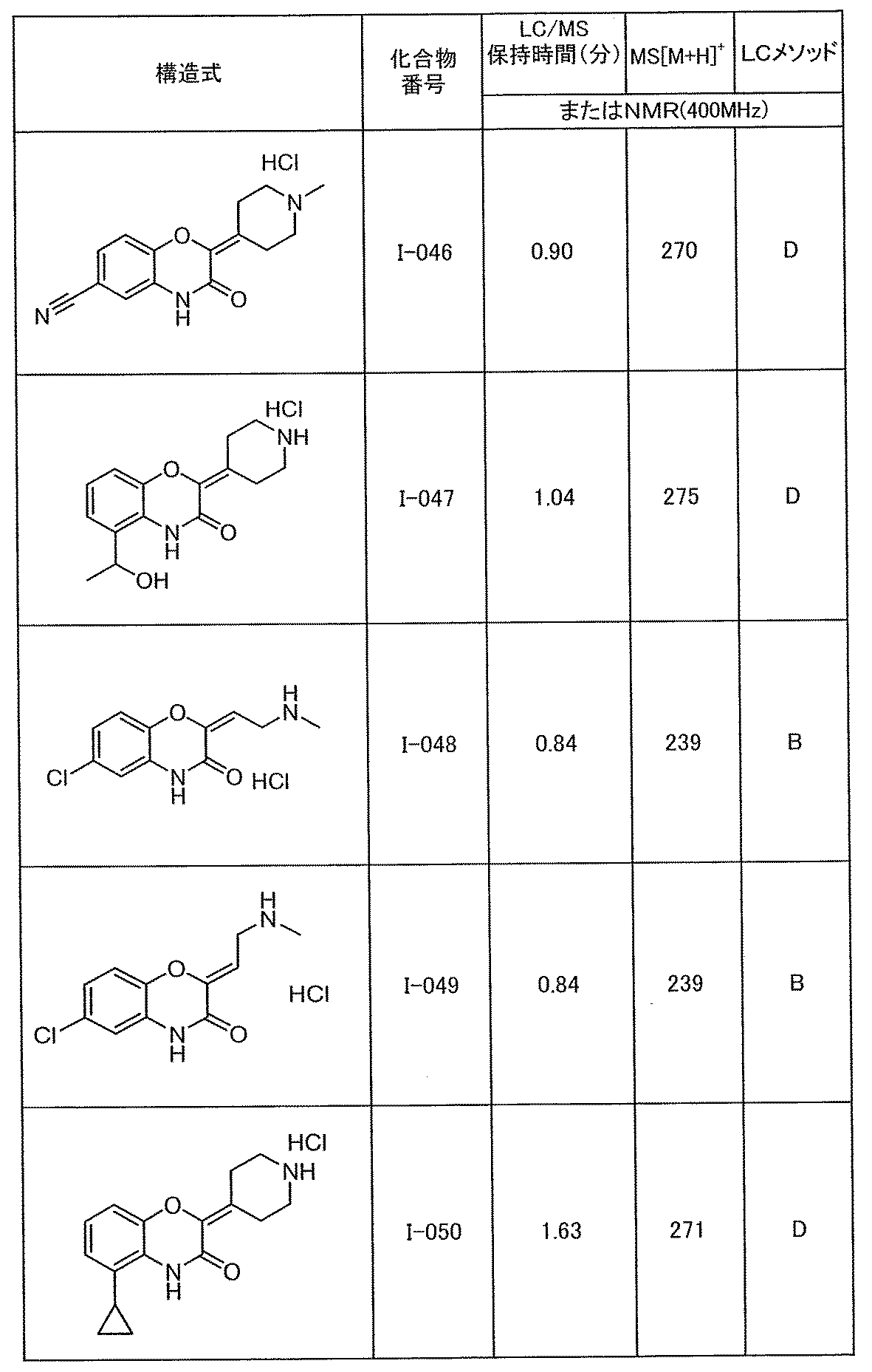 Figure JPOXMLDOC01-appb-T000135