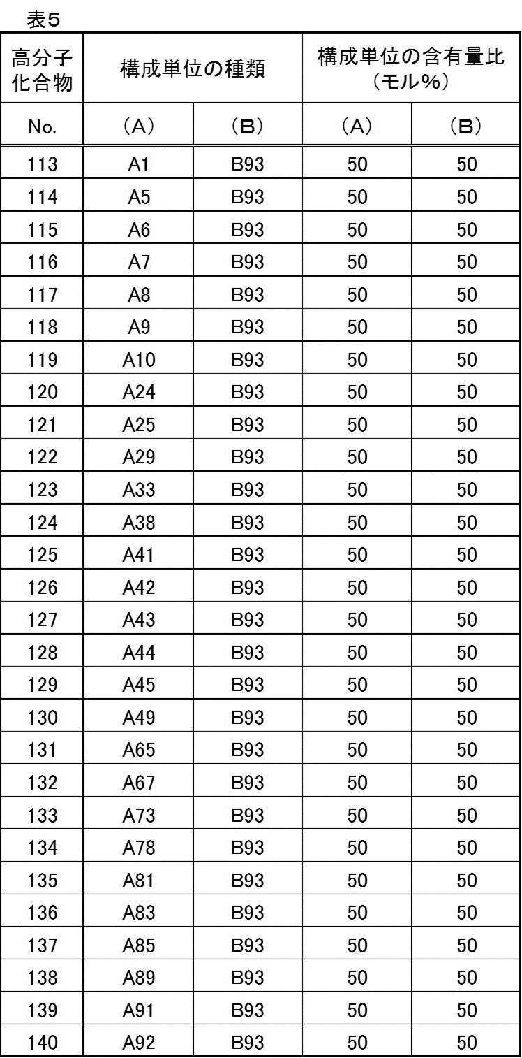 Figure JPOXMLDOC01-appb-T000086