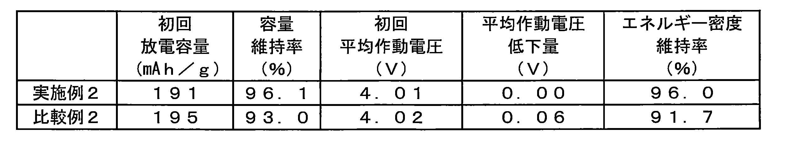 Figure JPOXMLDOC01-appb-T000005