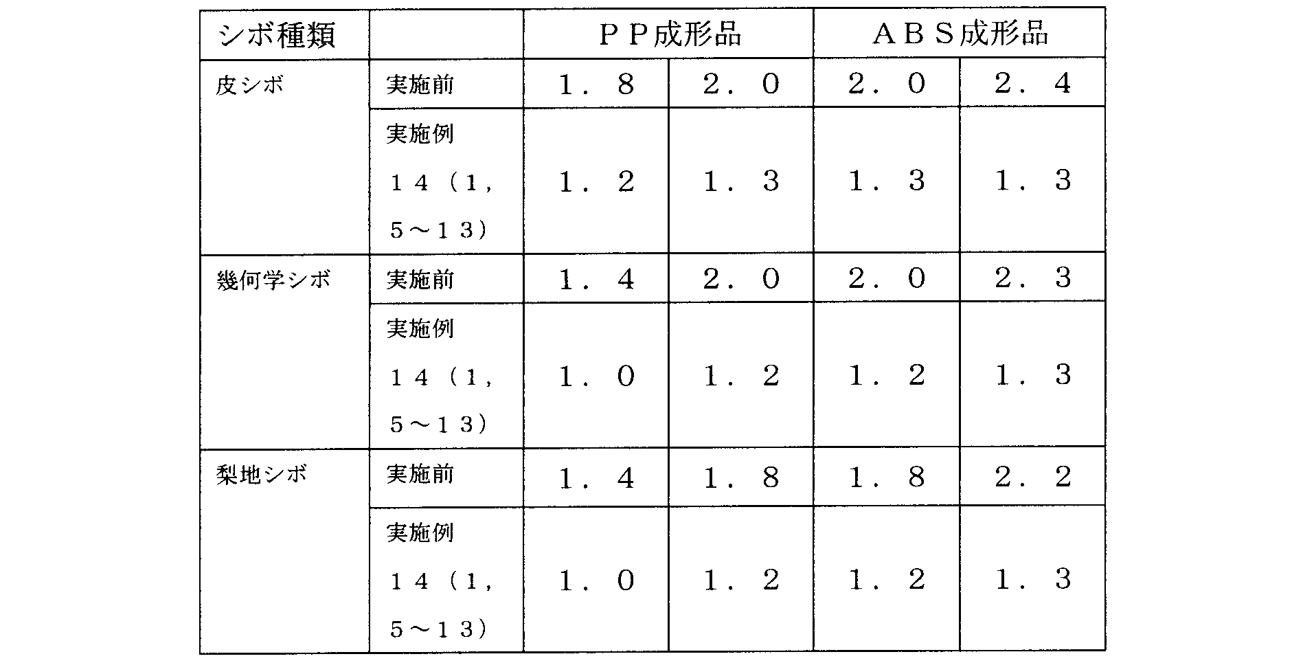 Woa1 成形用金型及びその製造方法並びに光沢度を合致させる方法 Google Patents