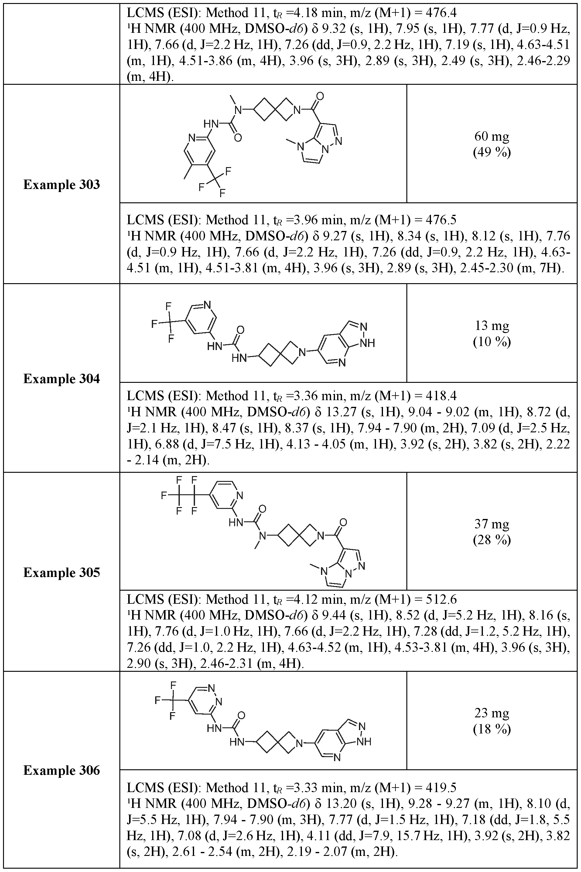Figure imgf000202_0001