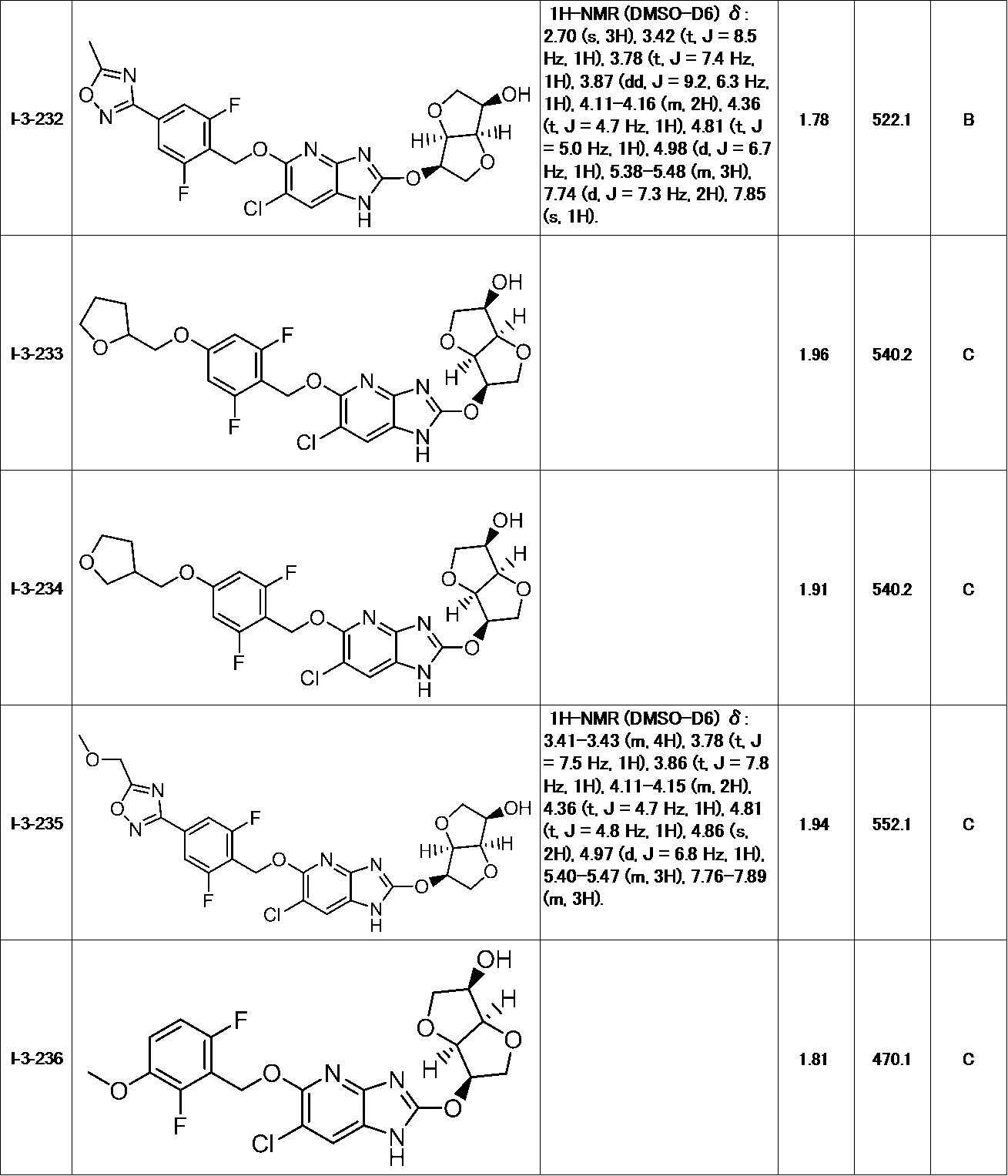 Figure JPOXMLDOC01-appb-T000123