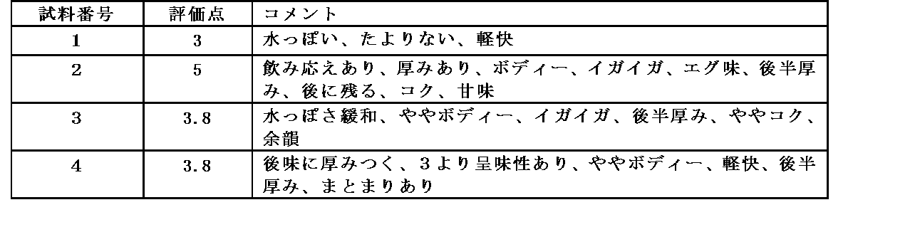 Figure JPOXMLDOC01-appb-I000010
