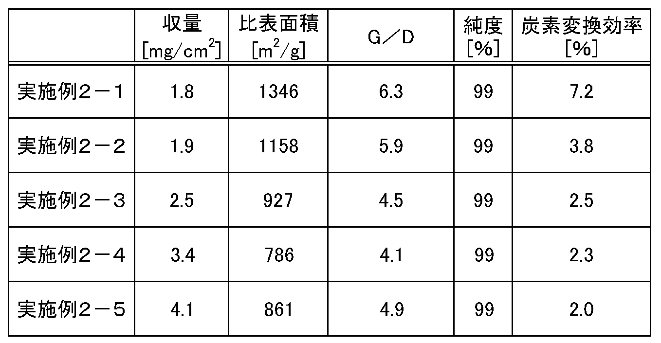 Figure JPOXMLDOC01-appb-T000006