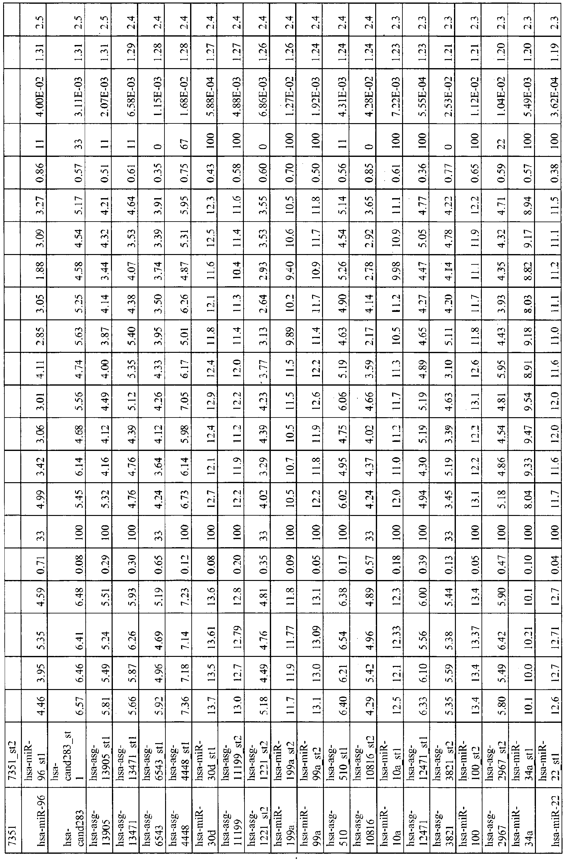Figure imgb0152