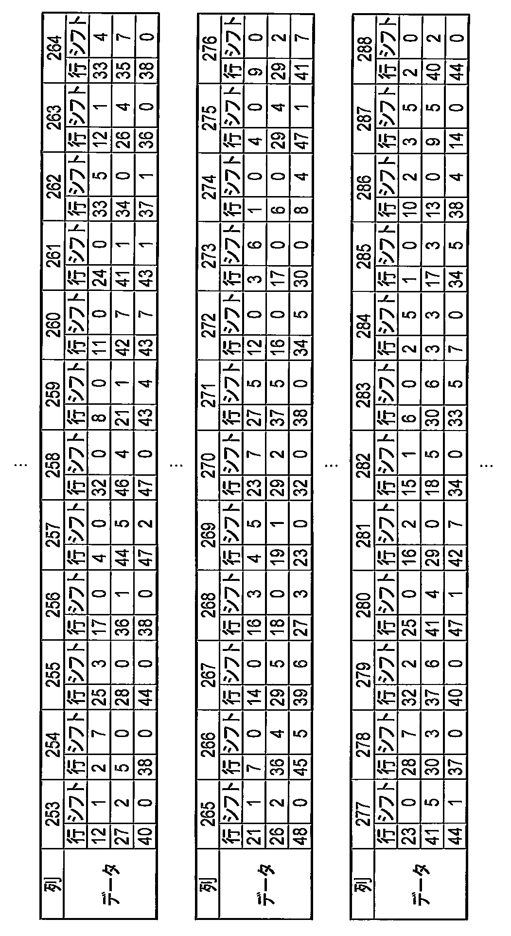 WO2013136523A1 - パリティ検査行列作成方法、符号化装置及び記録再生装置 - Google Patents