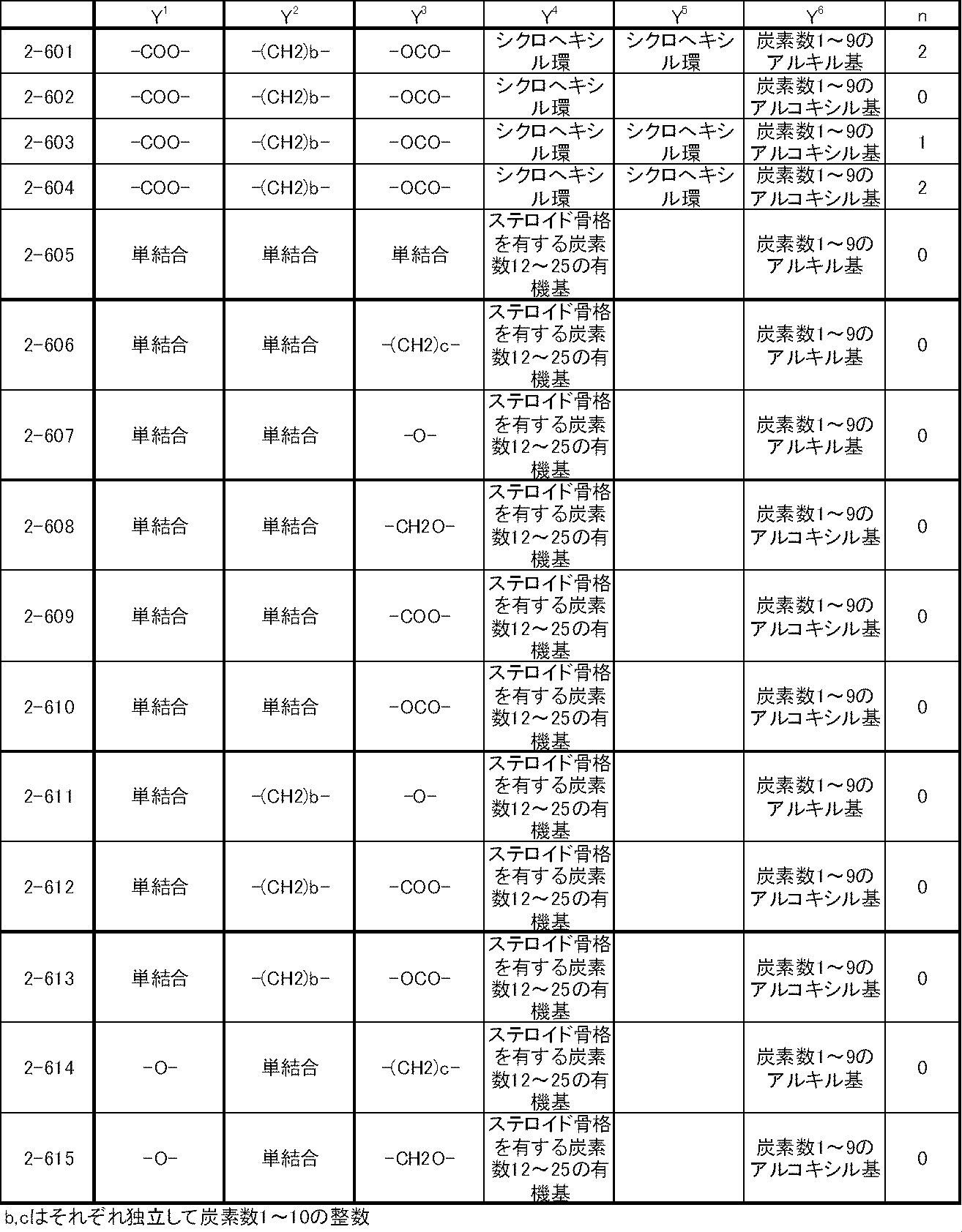 Figure JPOXMLDOC01-appb-T000044