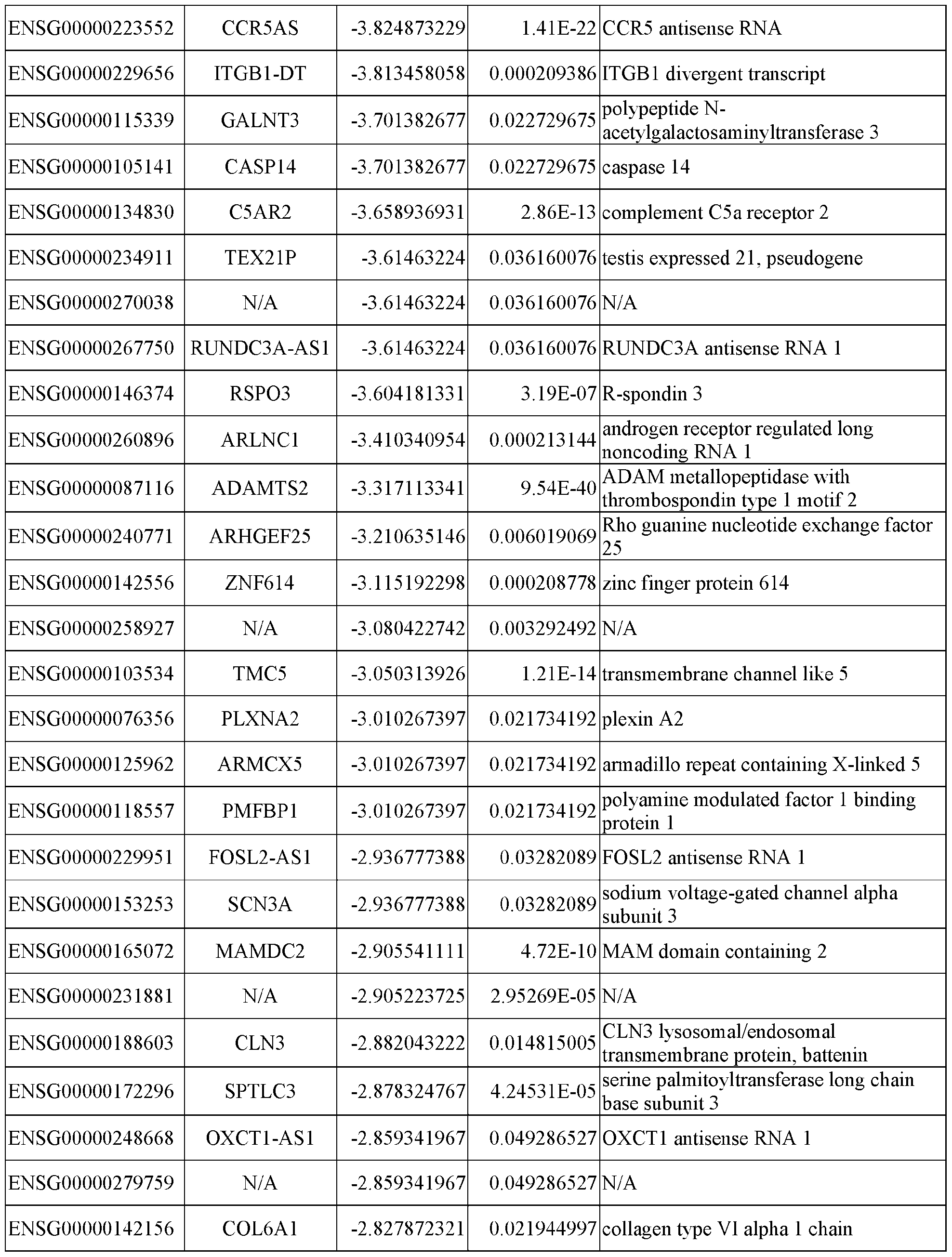 Figure imgf000034_0001