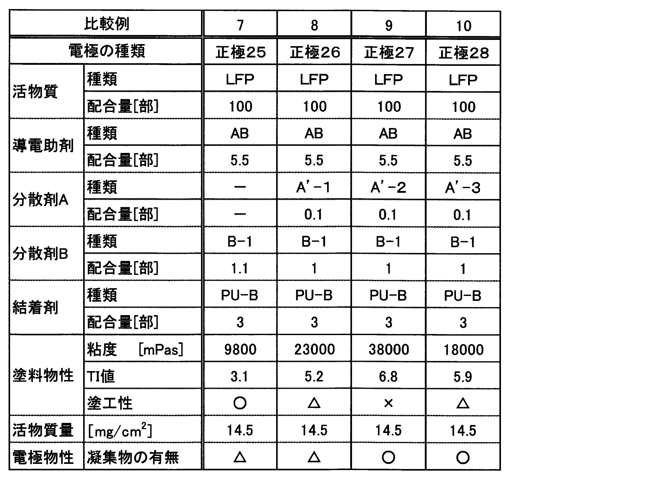Figure JPOXMLDOC01-appb-T000006