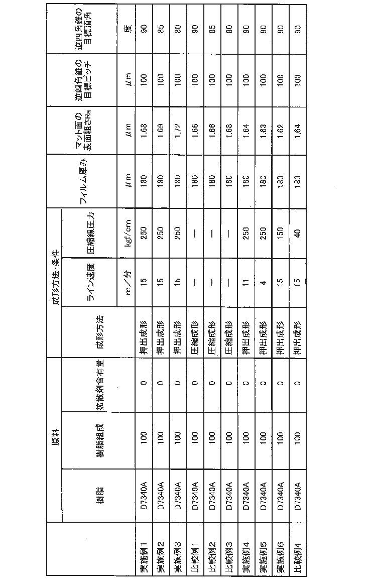 Figure JPOXMLDOC01-appb-T000007