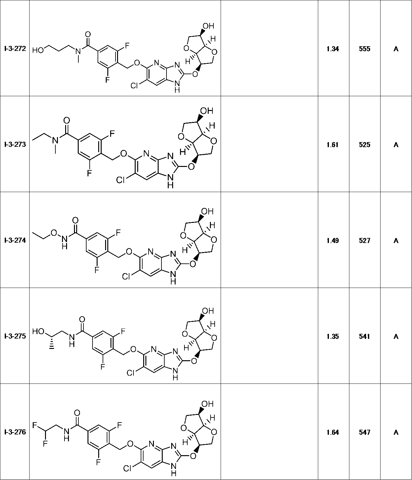 Figure JPOXMLDOC01-appb-T000131