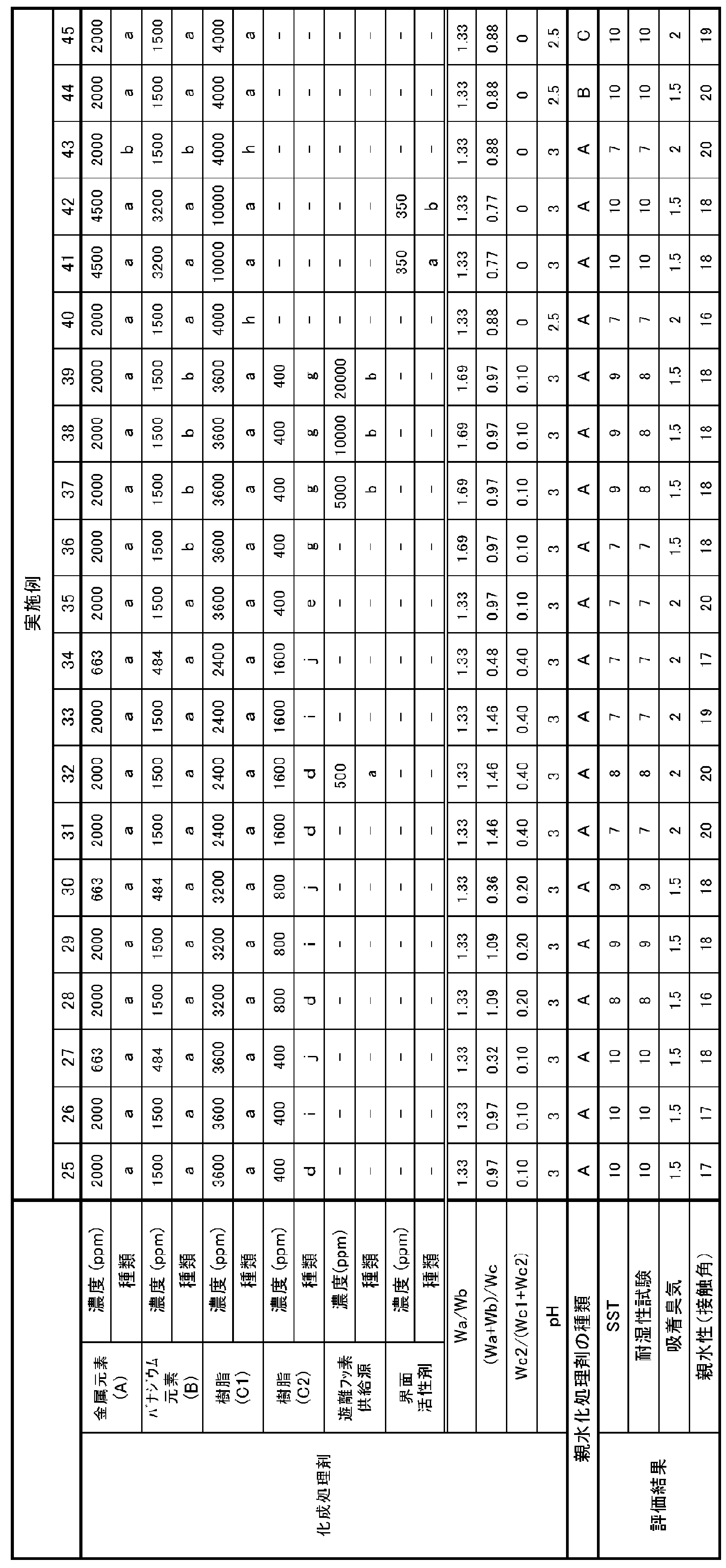 Figure JPOXMLDOC01-appb-T000002