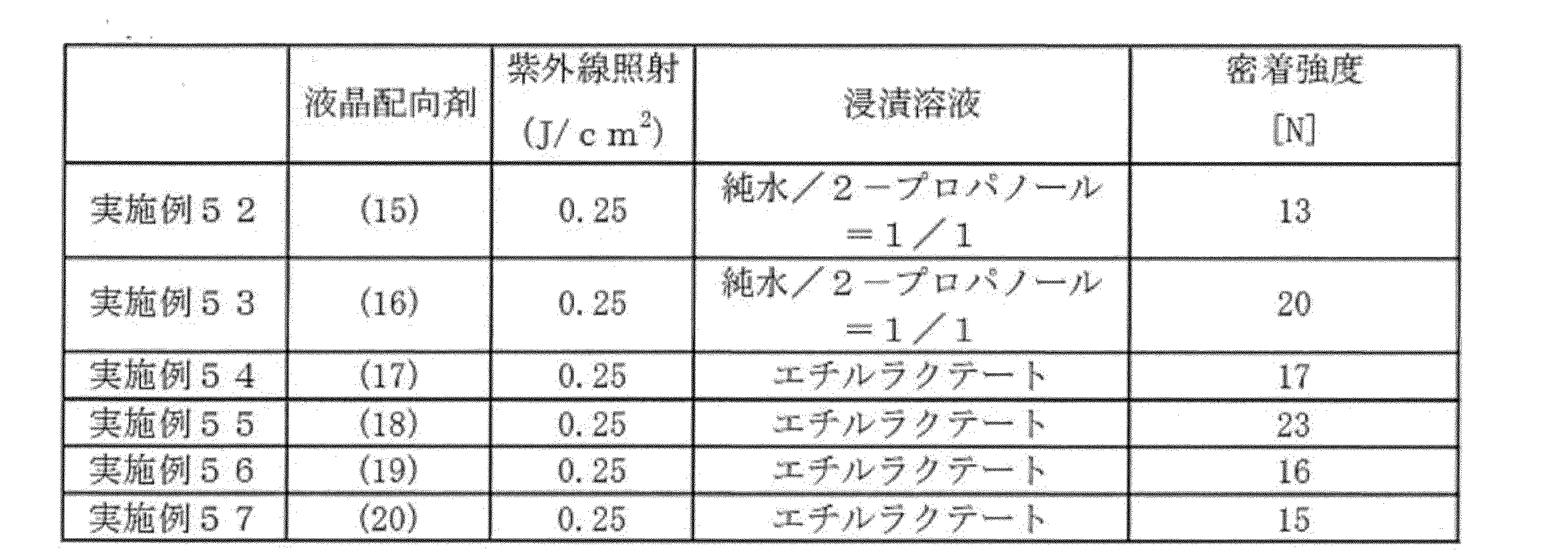 Figure JPOXMLDOC01-appb-T000065