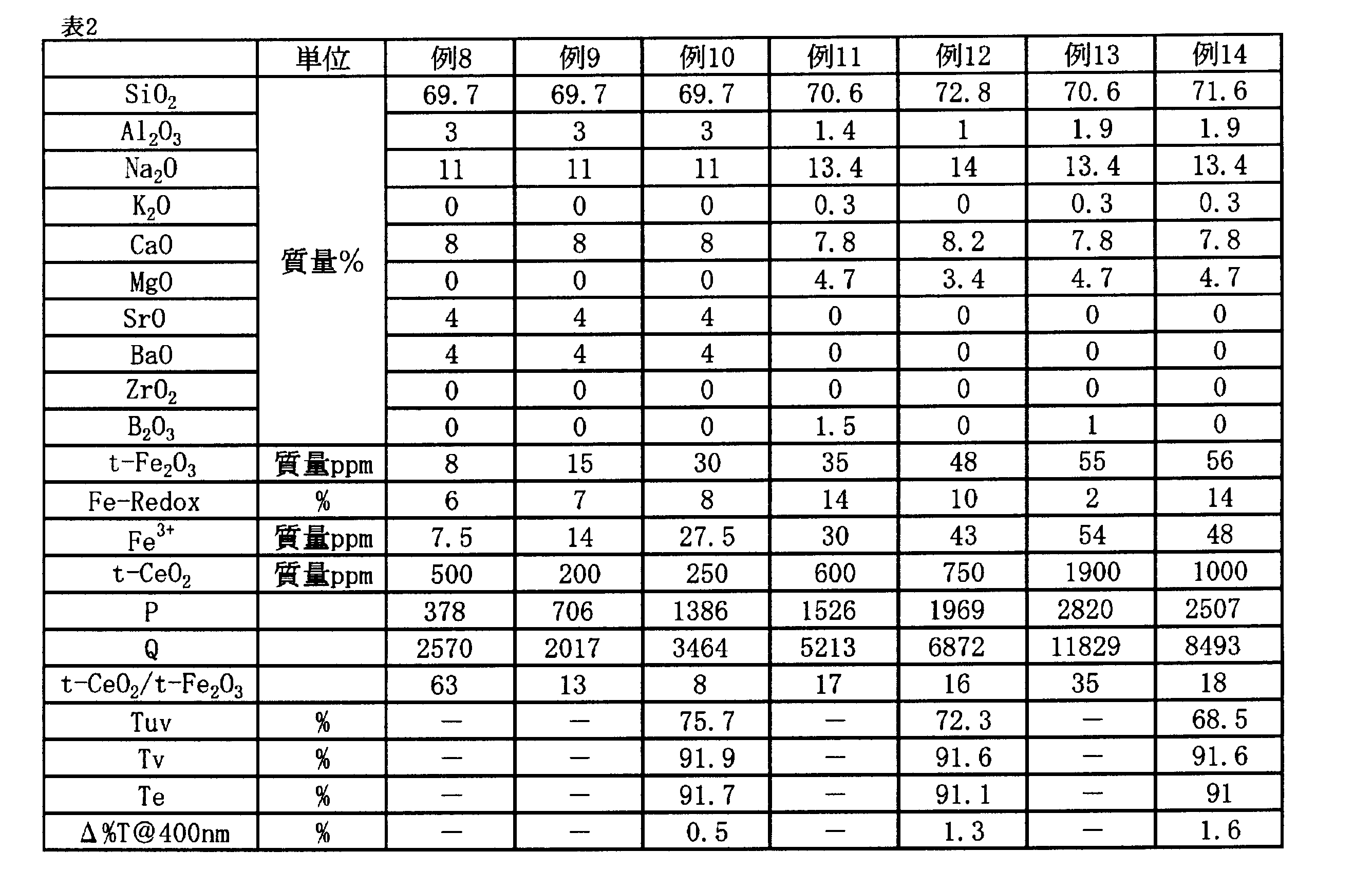 Figure JPOXMLDOC01-appb-T000002