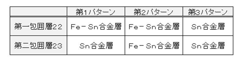 Figure JPOXMLDOC01-appb-T000001