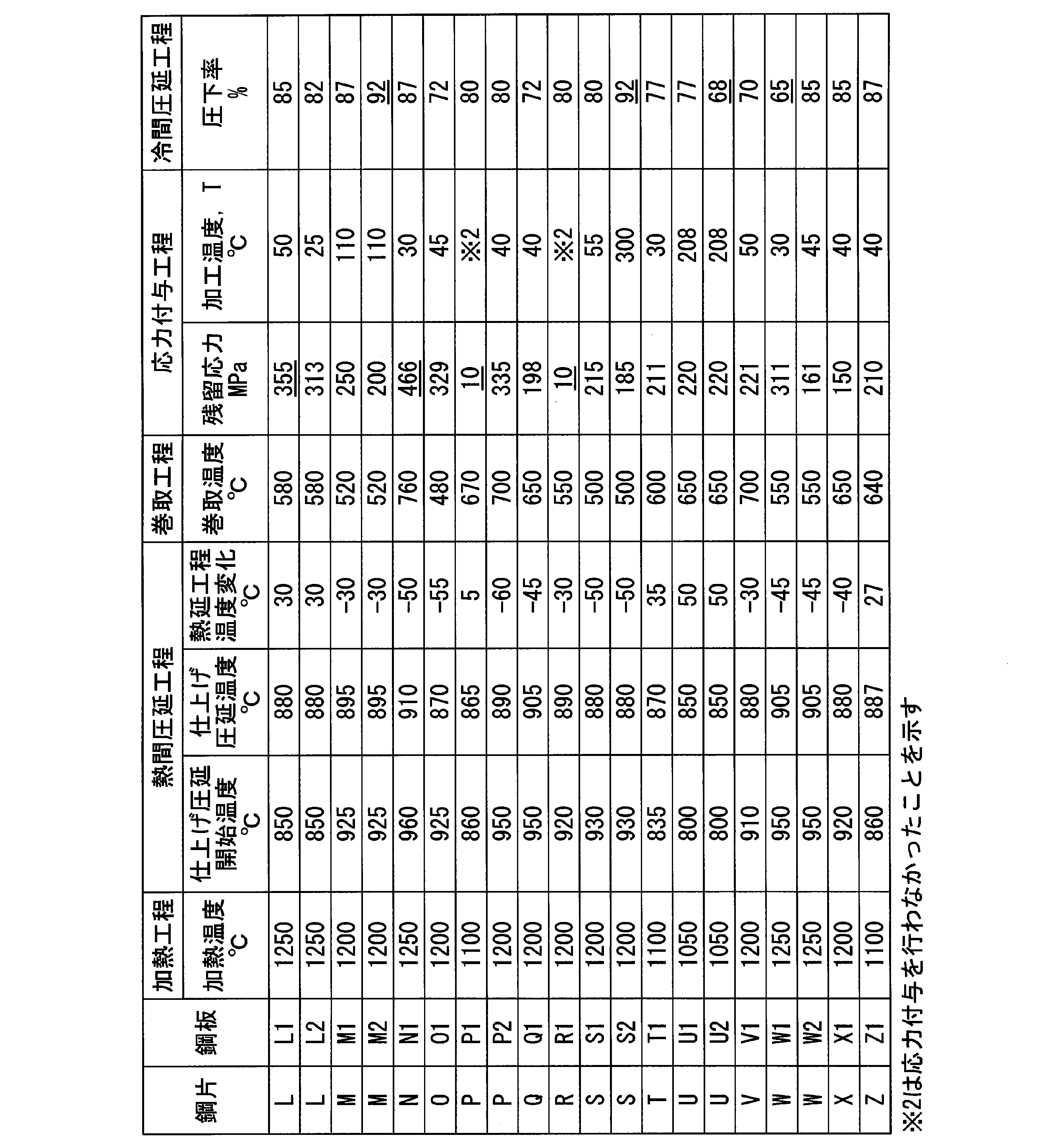 Figure JPOXMLDOC01-appb-T000004