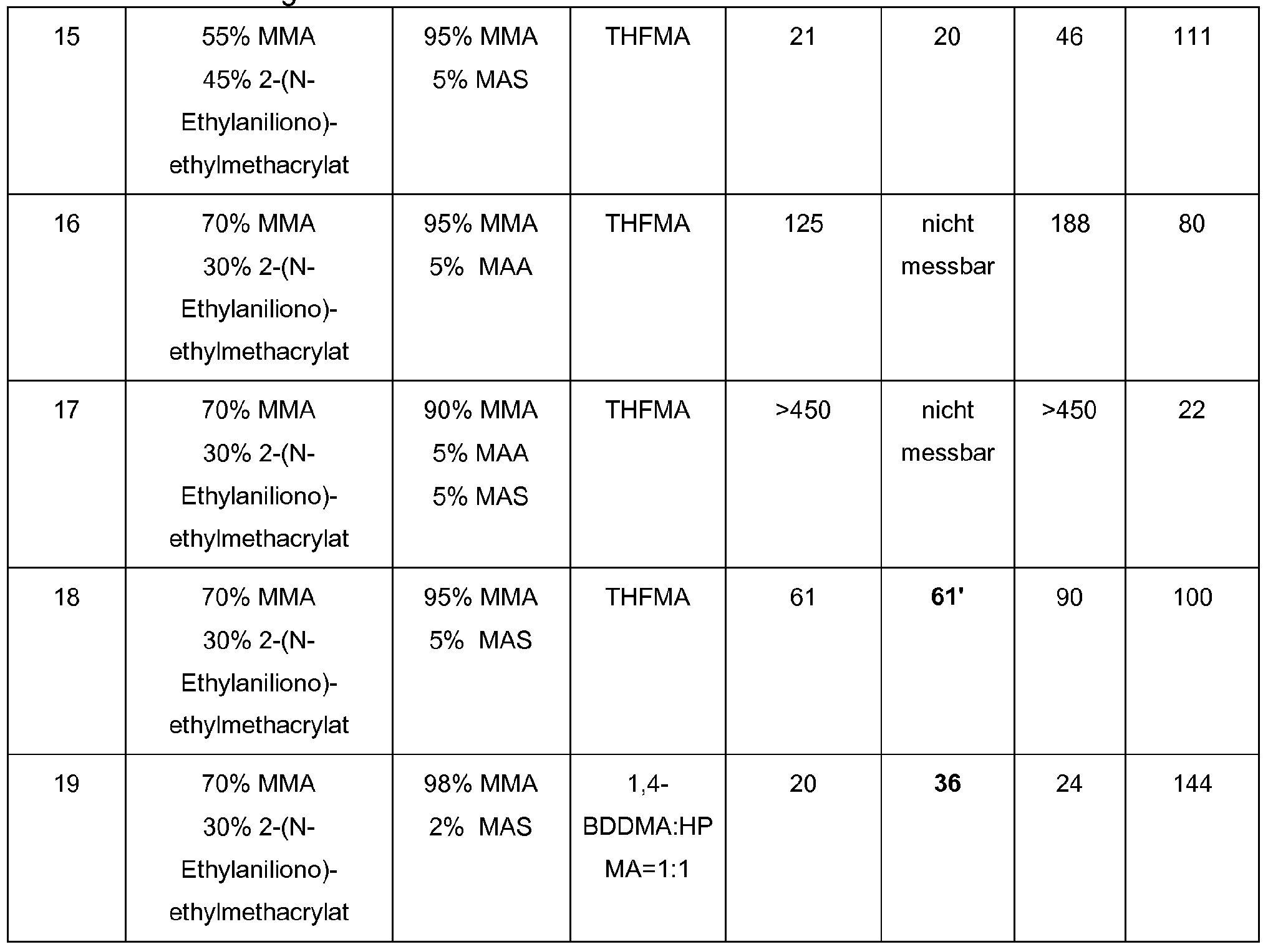 Figure imgf000047_0001