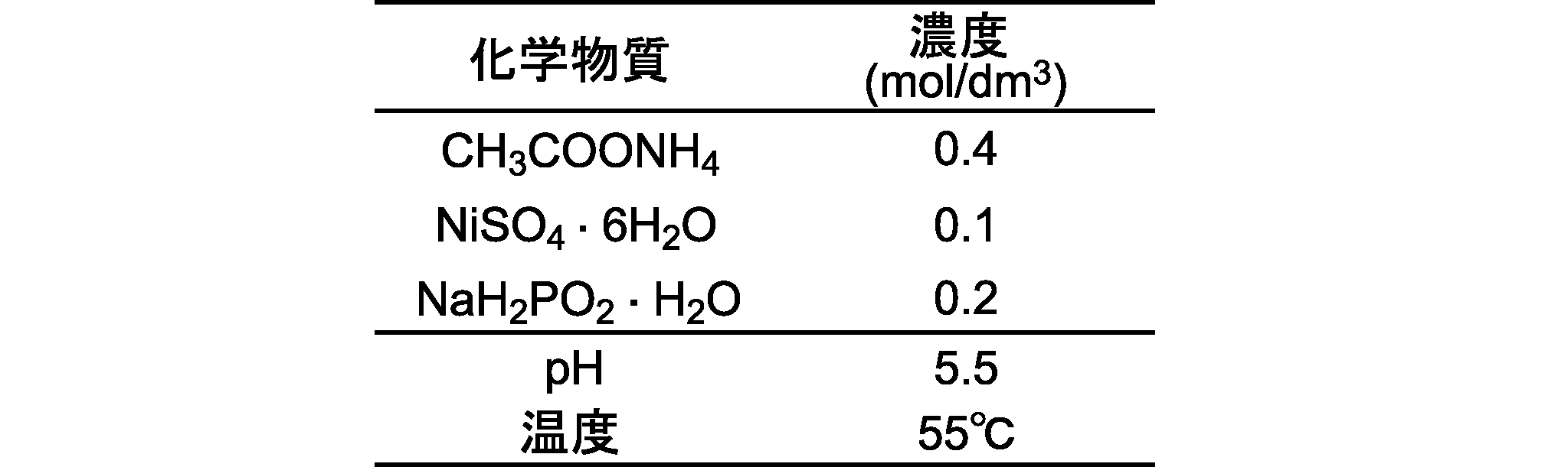 Figure JPOXMLDOC01-appb-T000004