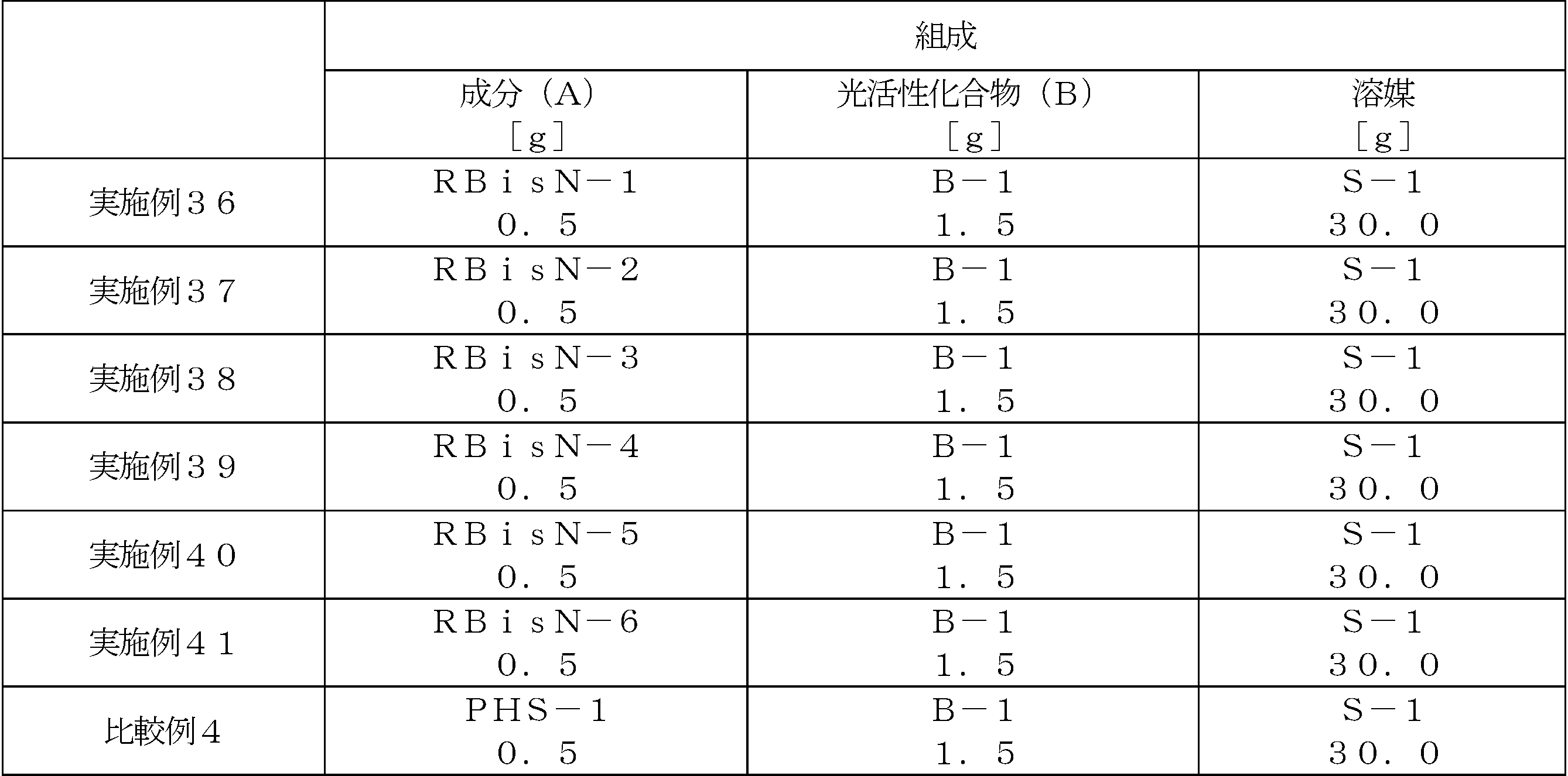 Figure JPOXMLDOC01-appb-T000117