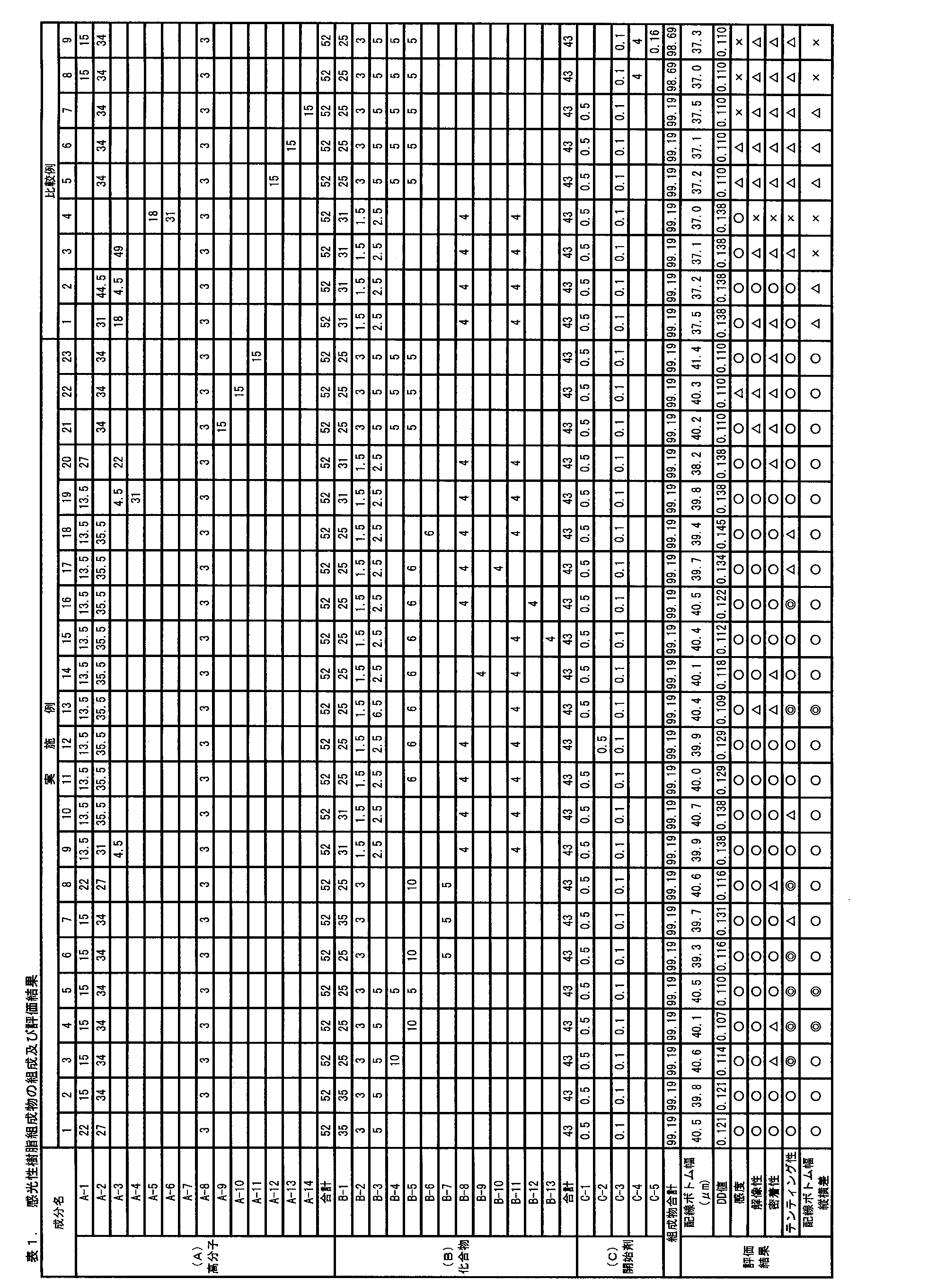Figure JPOXMLDOC01-appb-T000024