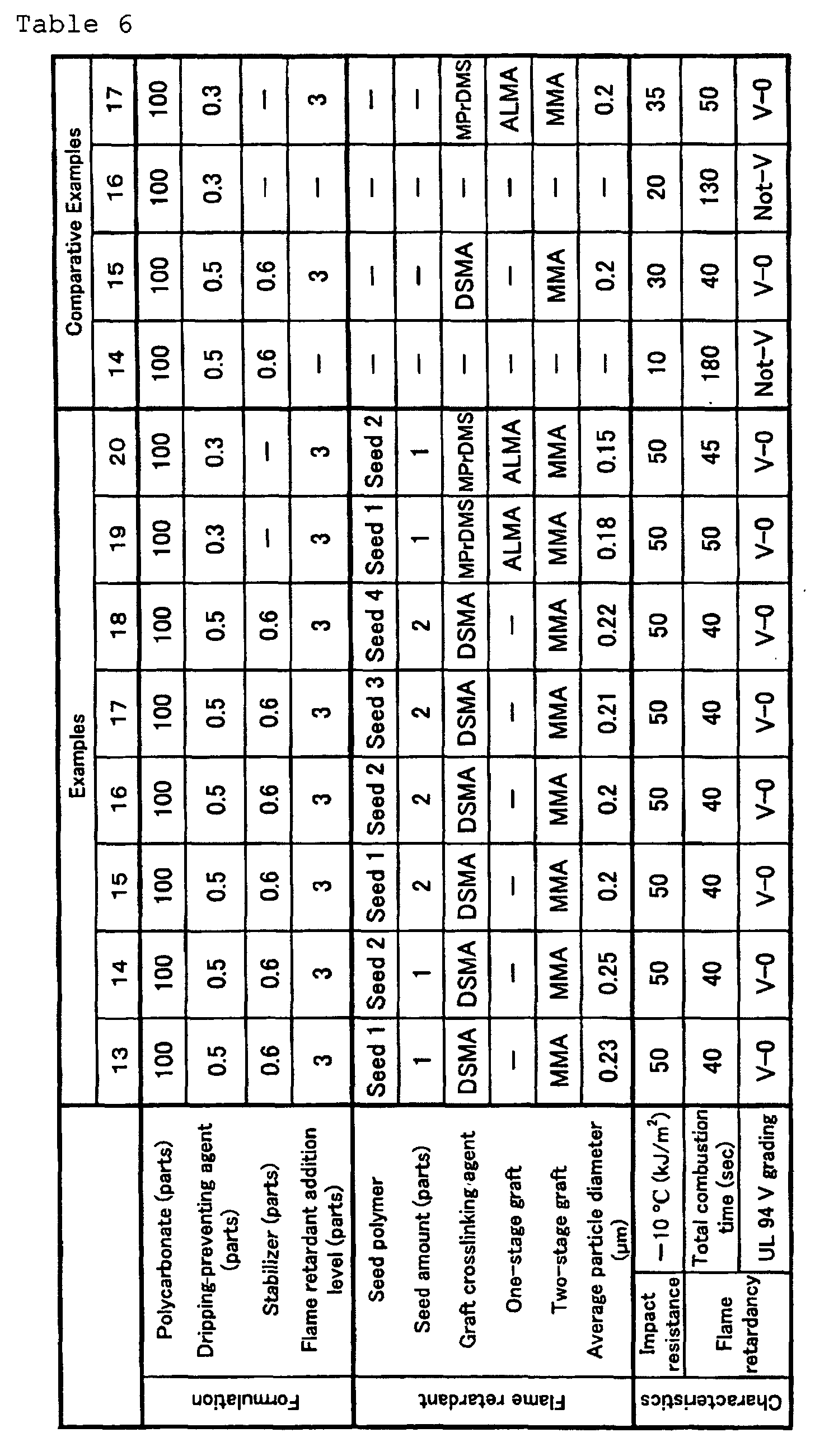 Figure 00480001