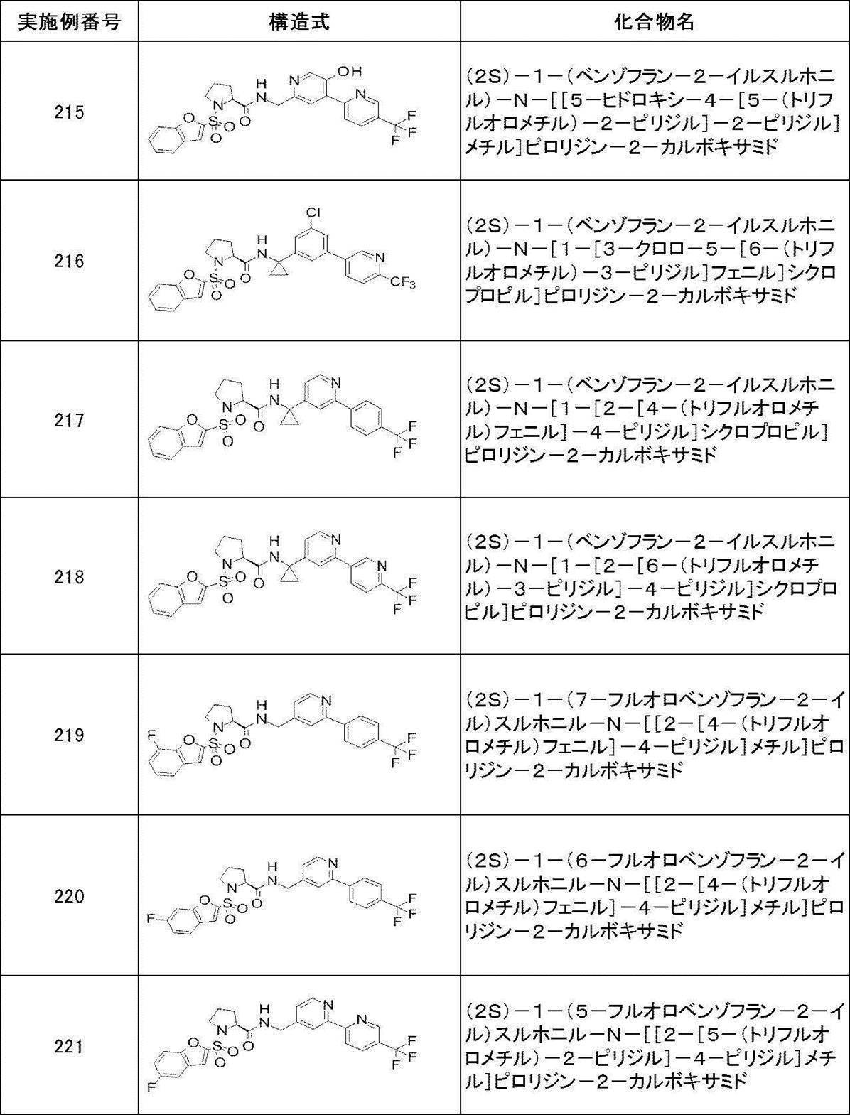 Figure JPOXMLDOC01-appb-T000379