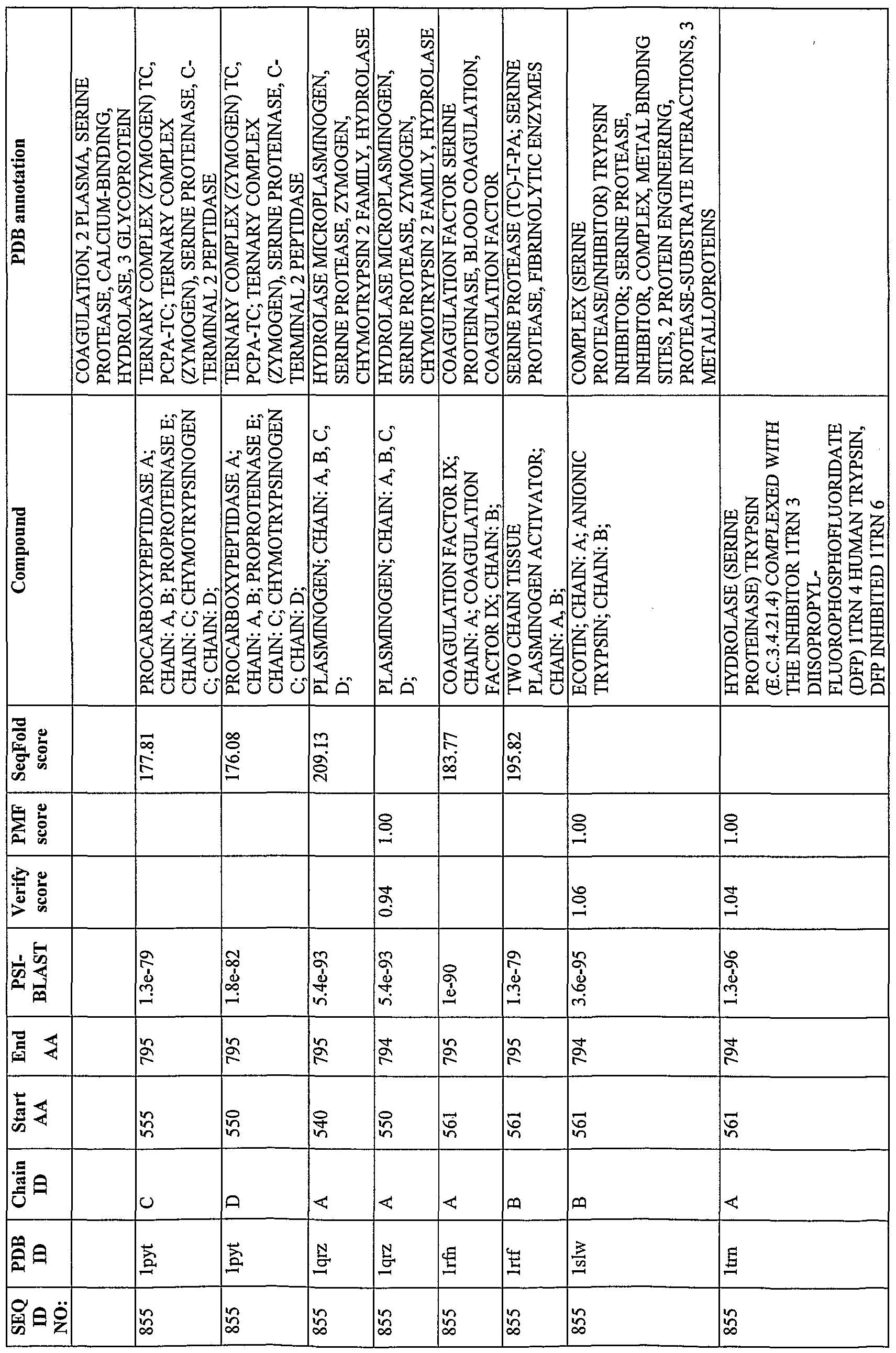 Figure imgf000320_0001