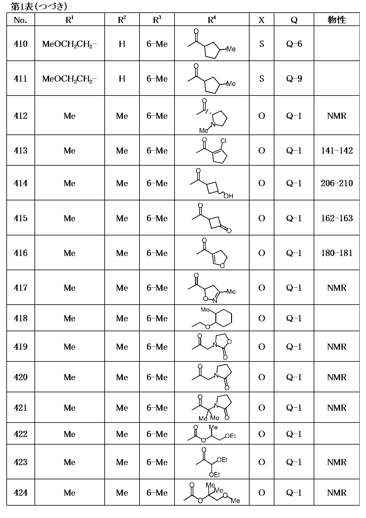 Figure JPOXMLDOC01-appb-T000042