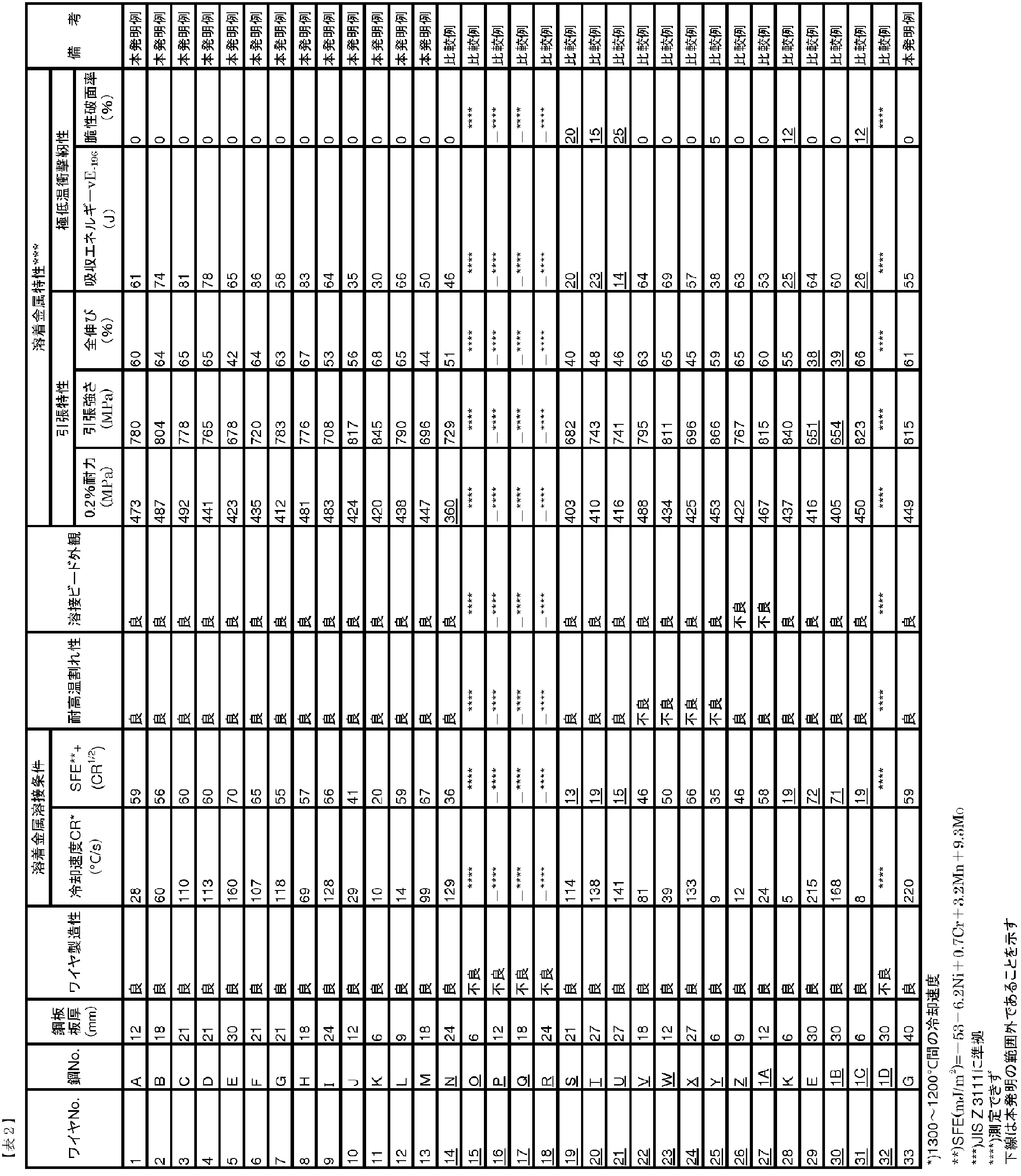 Figure JPOXMLDOC01-appb-T000002