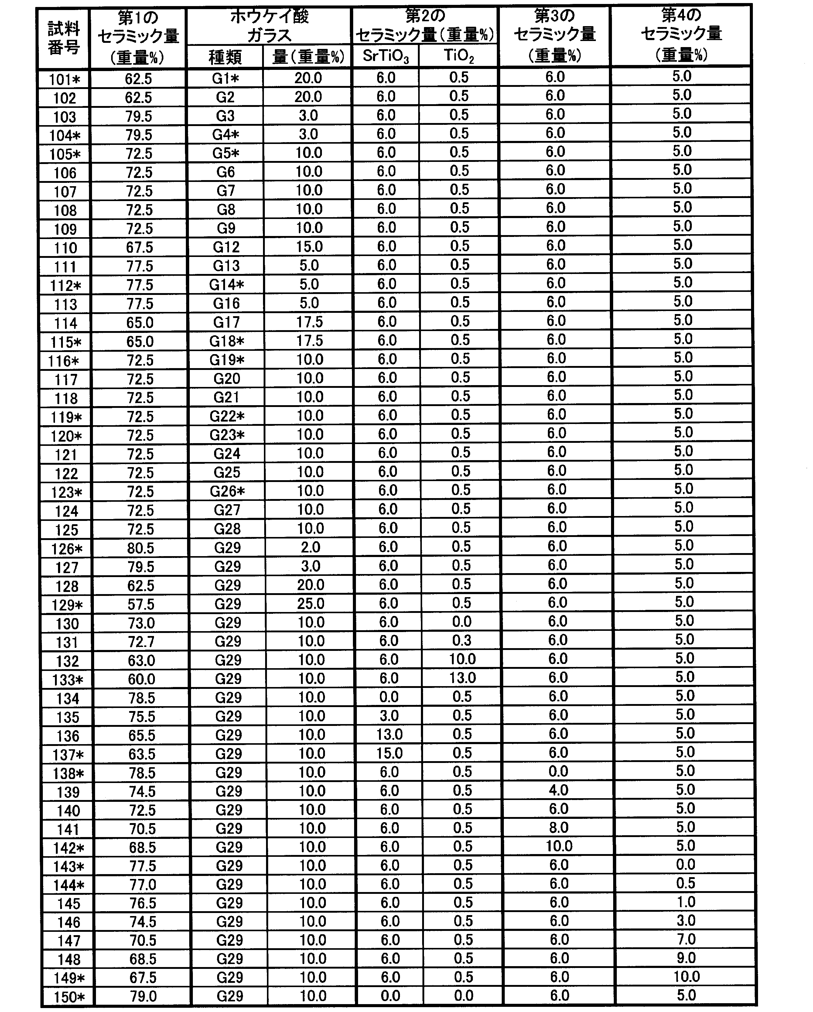 Figure JPOXMLDOC01-appb-T000004