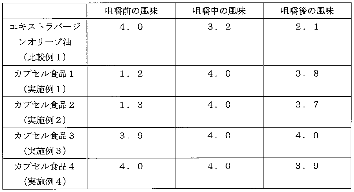 Figure JPOXMLDOC01-appb-T000002