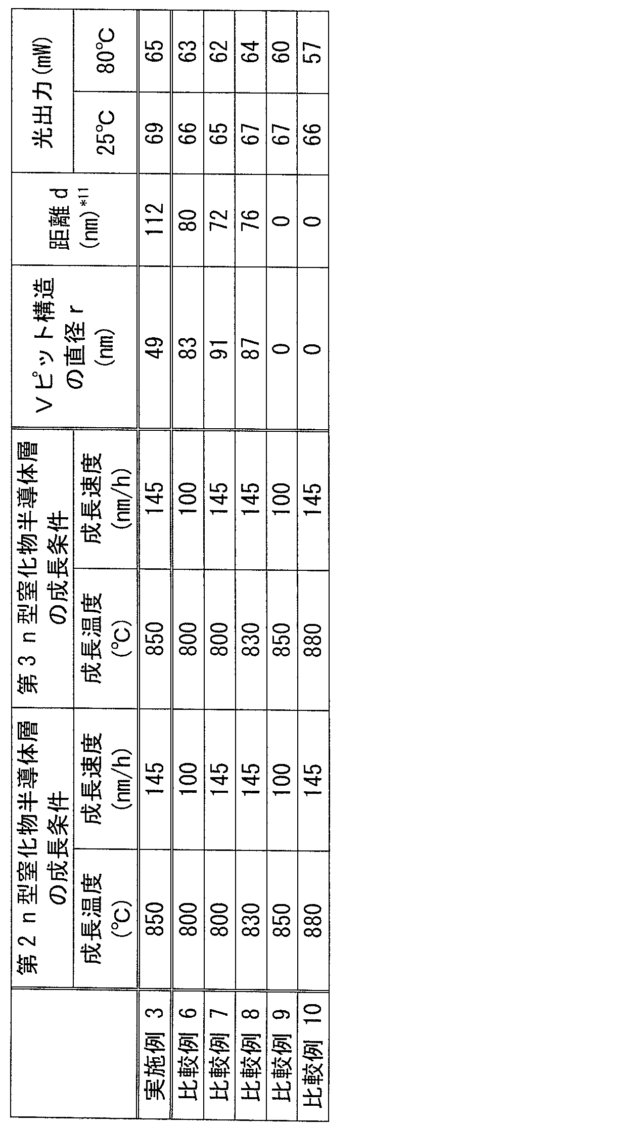 Figure JPOXMLDOC01-appb-T000002