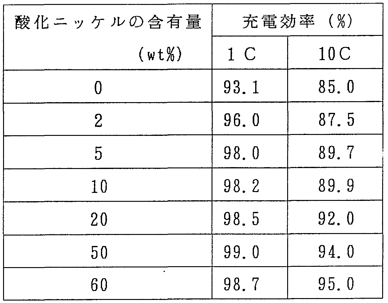 Figure imgf000021_0001