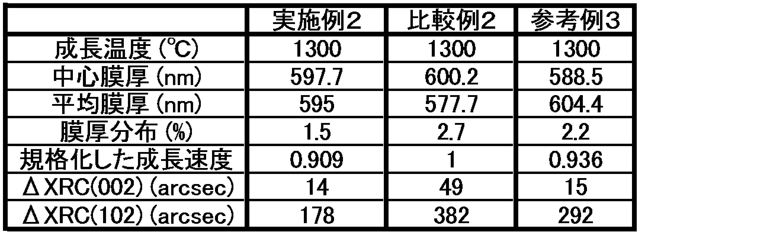 Figure JPOXMLDOC01-appb-T000004