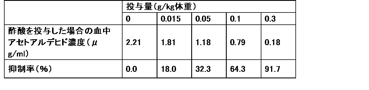 Figure JPOXMLDOC01-appb-I000005