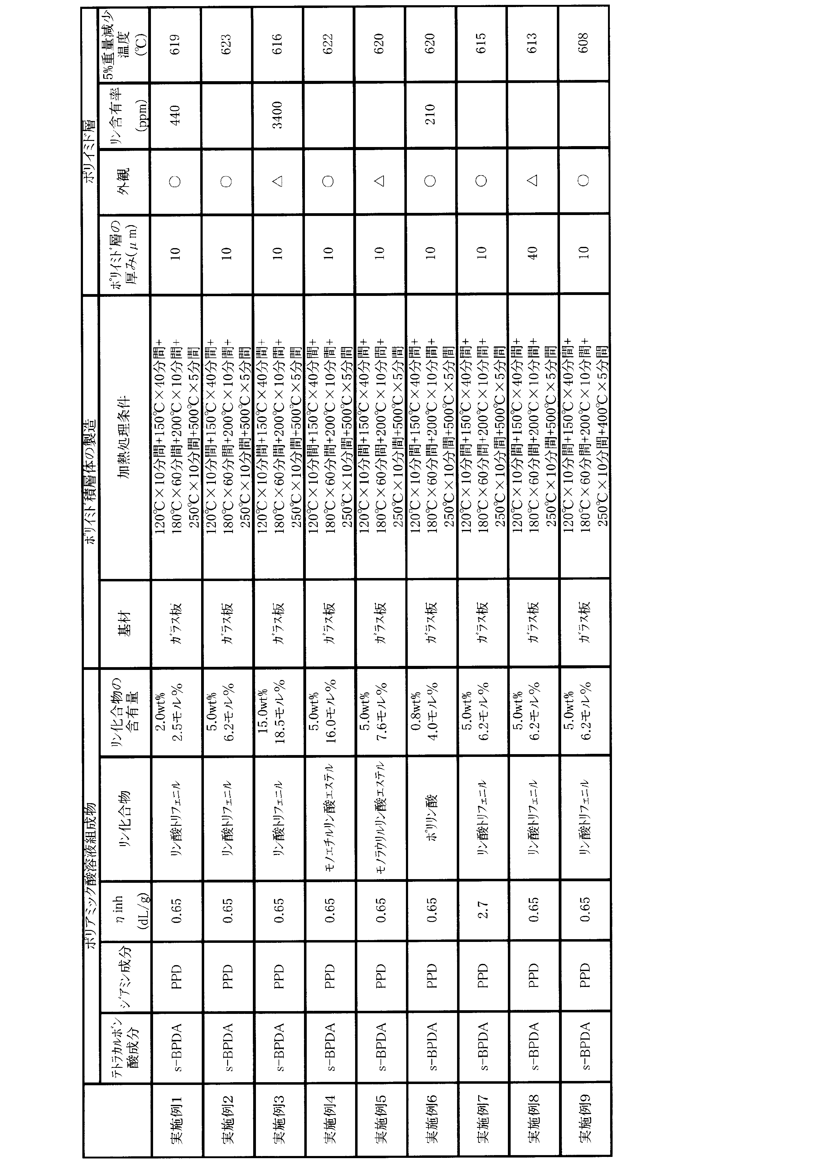 Figure JPOXMLDOC01-appb-T000002